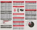 University Facts 2015 by Planning, Research, and Policy Analysis