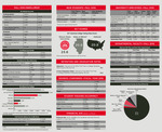 University Facts 2016 by Planning, Research, and Policy Analysis