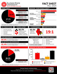 University Facts 2024 by Planning, Research, and Policy Analysis