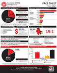 University Facts 2025 by Planning, Research, and Policy Analysis