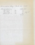 1964 Founder's Day Attendance Summary by Illinois State University