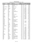 Illinois State University Salaries FY2020 by Illinois State University