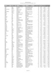 Illinois State University Salaries FY2021 by Illinois State University