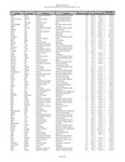 Illinois State University Salaries FY2022 by Illinois State University