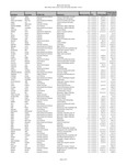 Illinois State University Salaries FY2023 by Illinois State University