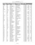 Illinois State University Salaries FY2025 Update by Illinois State University