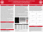 Lower Extremity Muscle Forces During Loaded Vertical Jumps And The Potential Training Implications by Abigail Salvadore