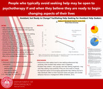 Avoidant, but Ready to Change? Facilitating Help-seeking for Avoidant Help-seekers